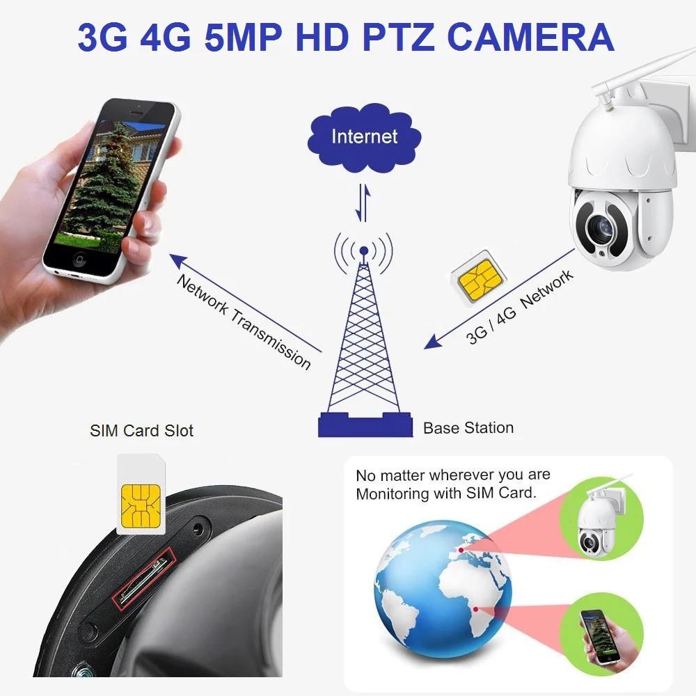 4G GSM LTE 30X Optical Zoom PTZ 360 Degree 1080P Wireless Home Outdoor IP Cam